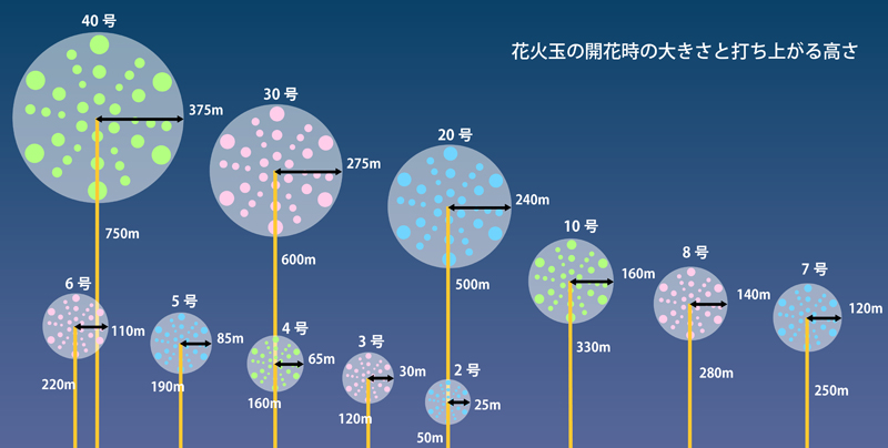 花火の直径